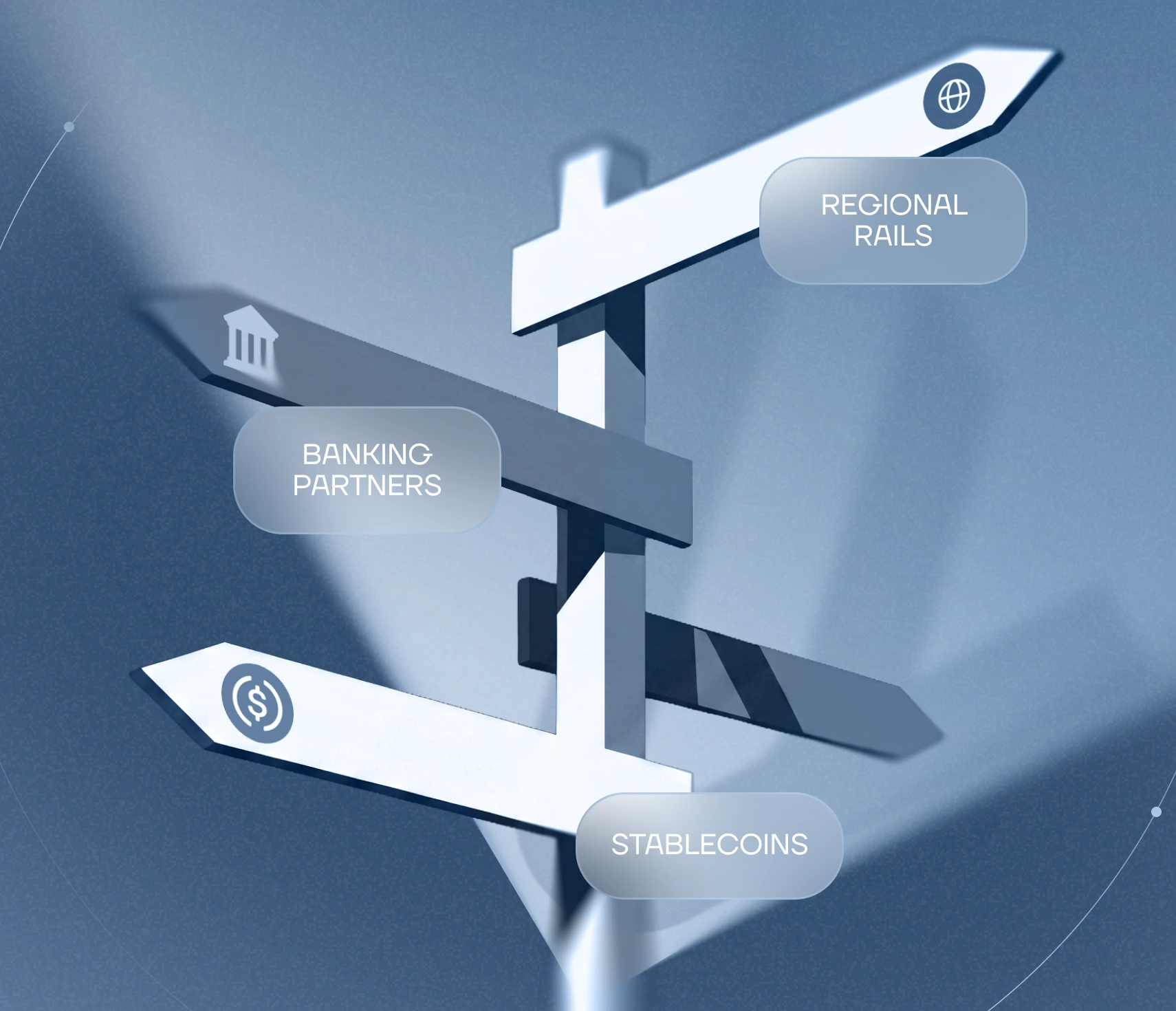 Global USD connected to local rails, bank custody, and supported stablecoins