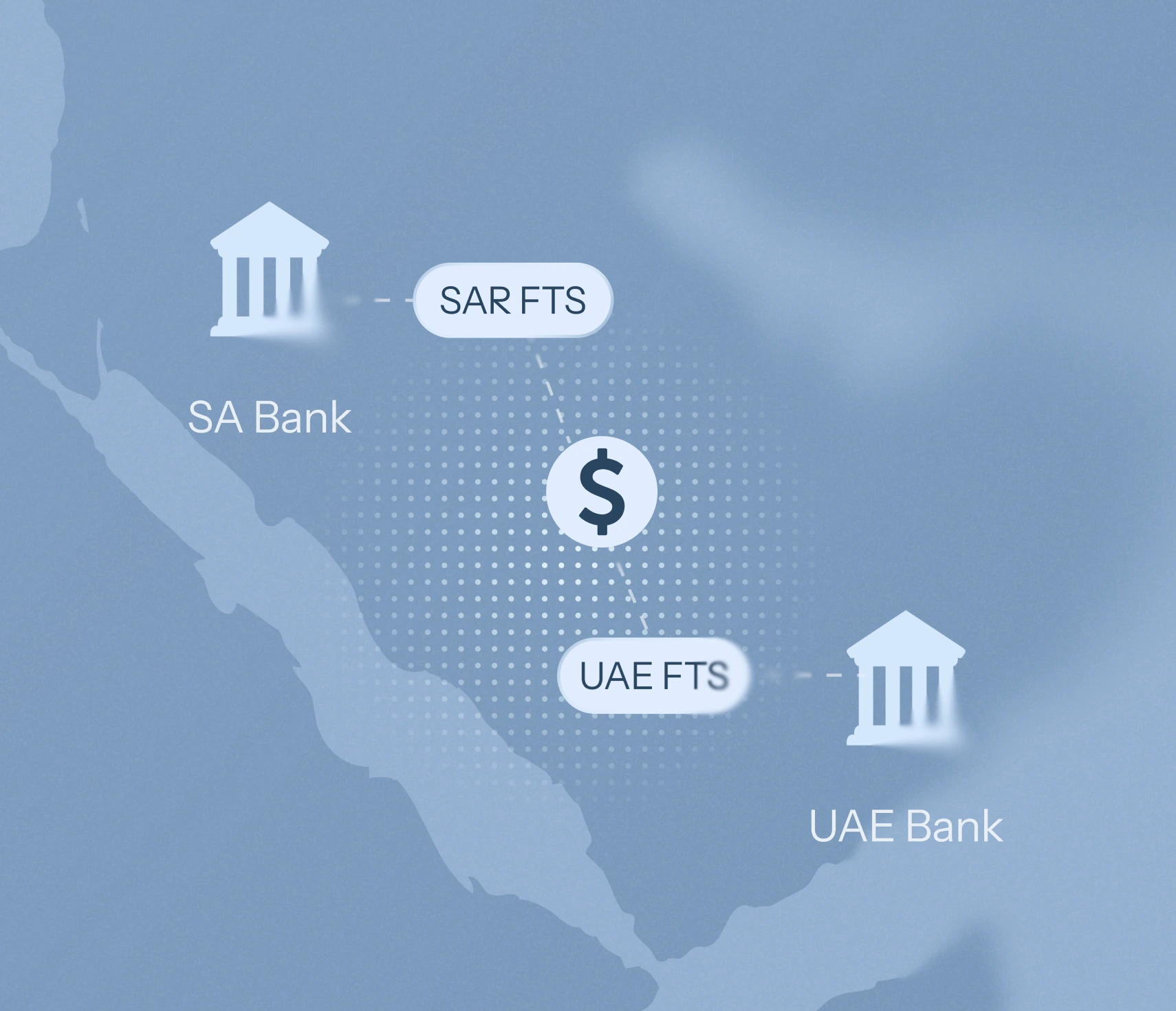مسار لمدفوعات SWIFT بالدولار يتضمن طرفاً سعودياً