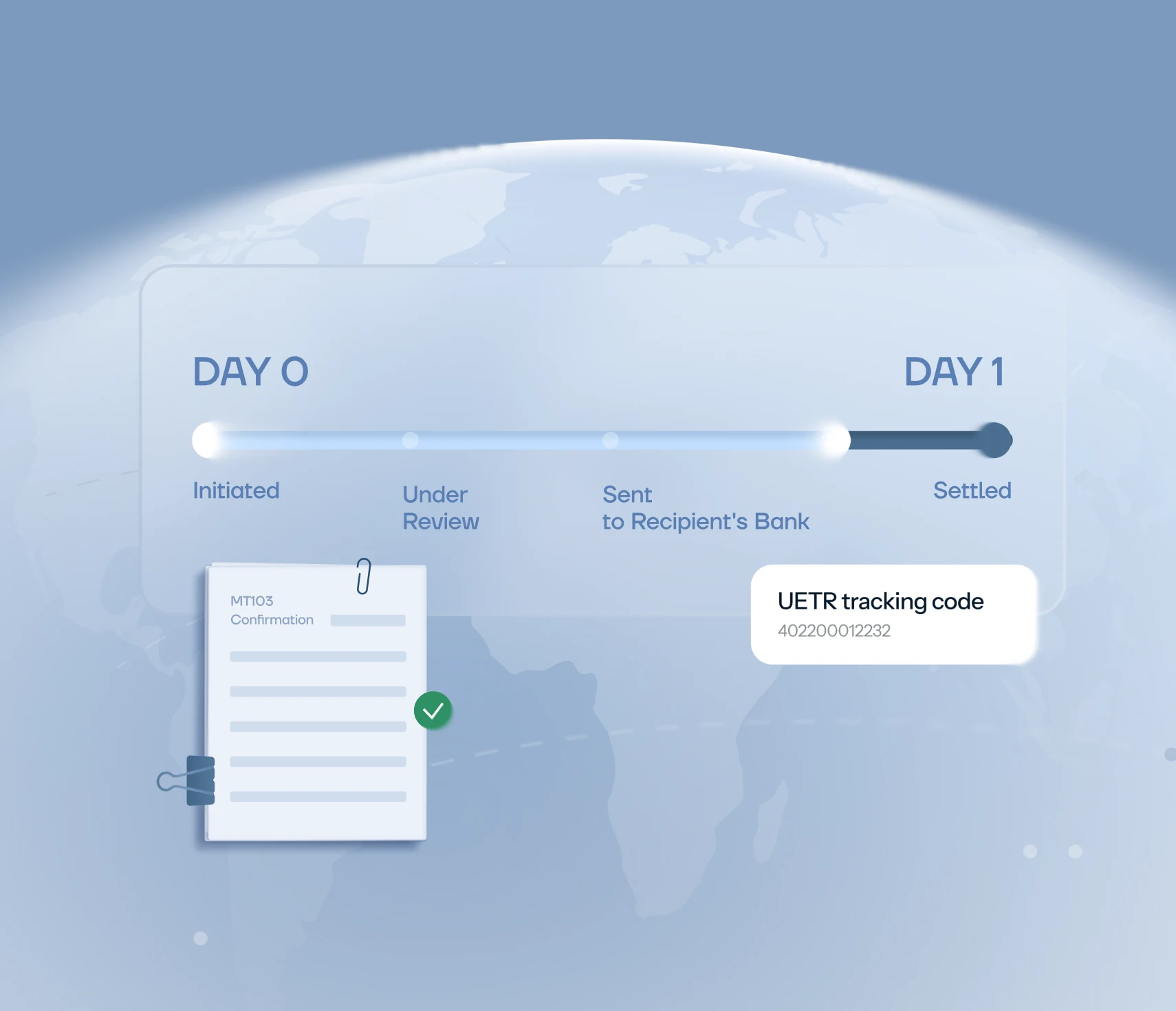 US and international payment rails connected through HEVN