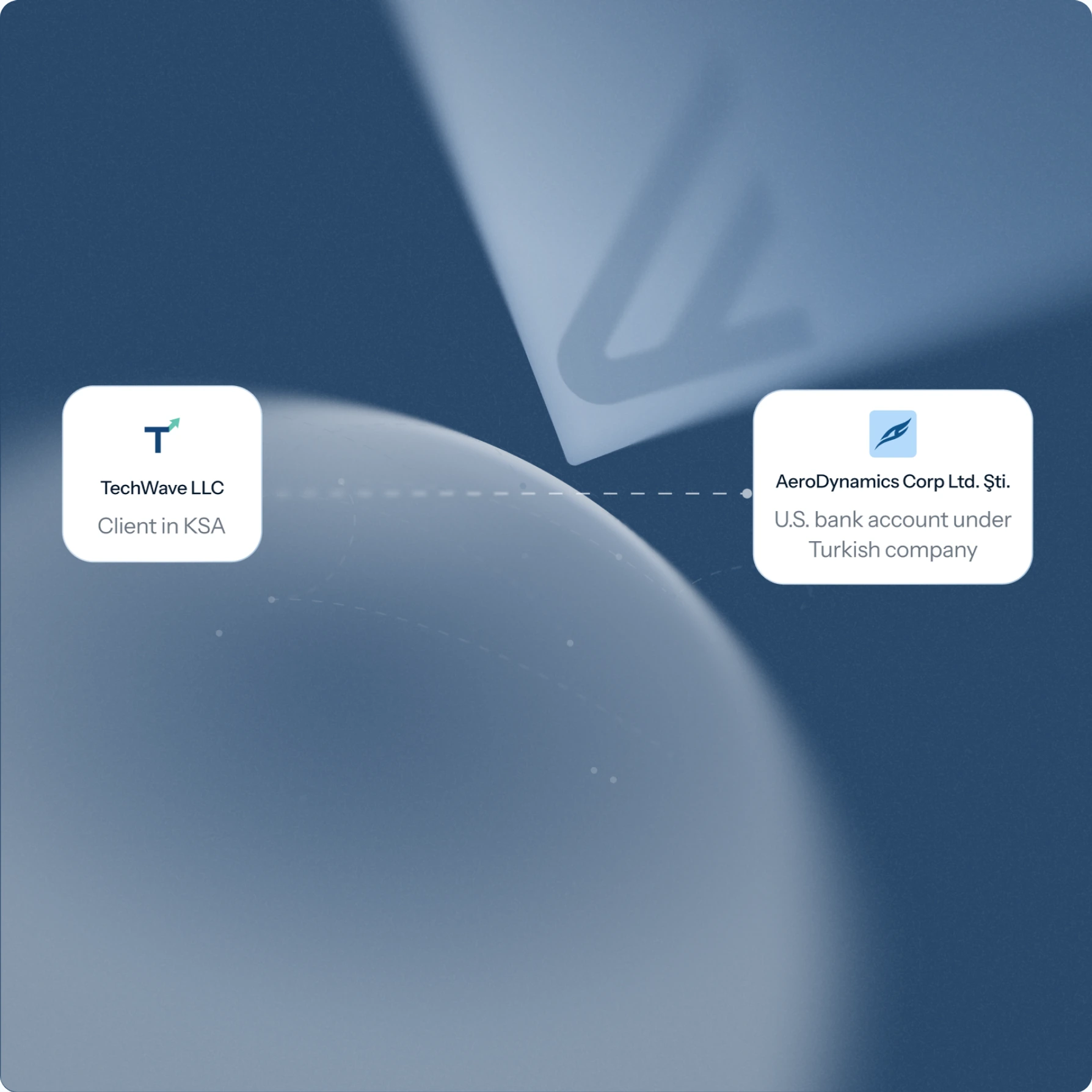 A payment moving directly from the sender to the beneficiary bank