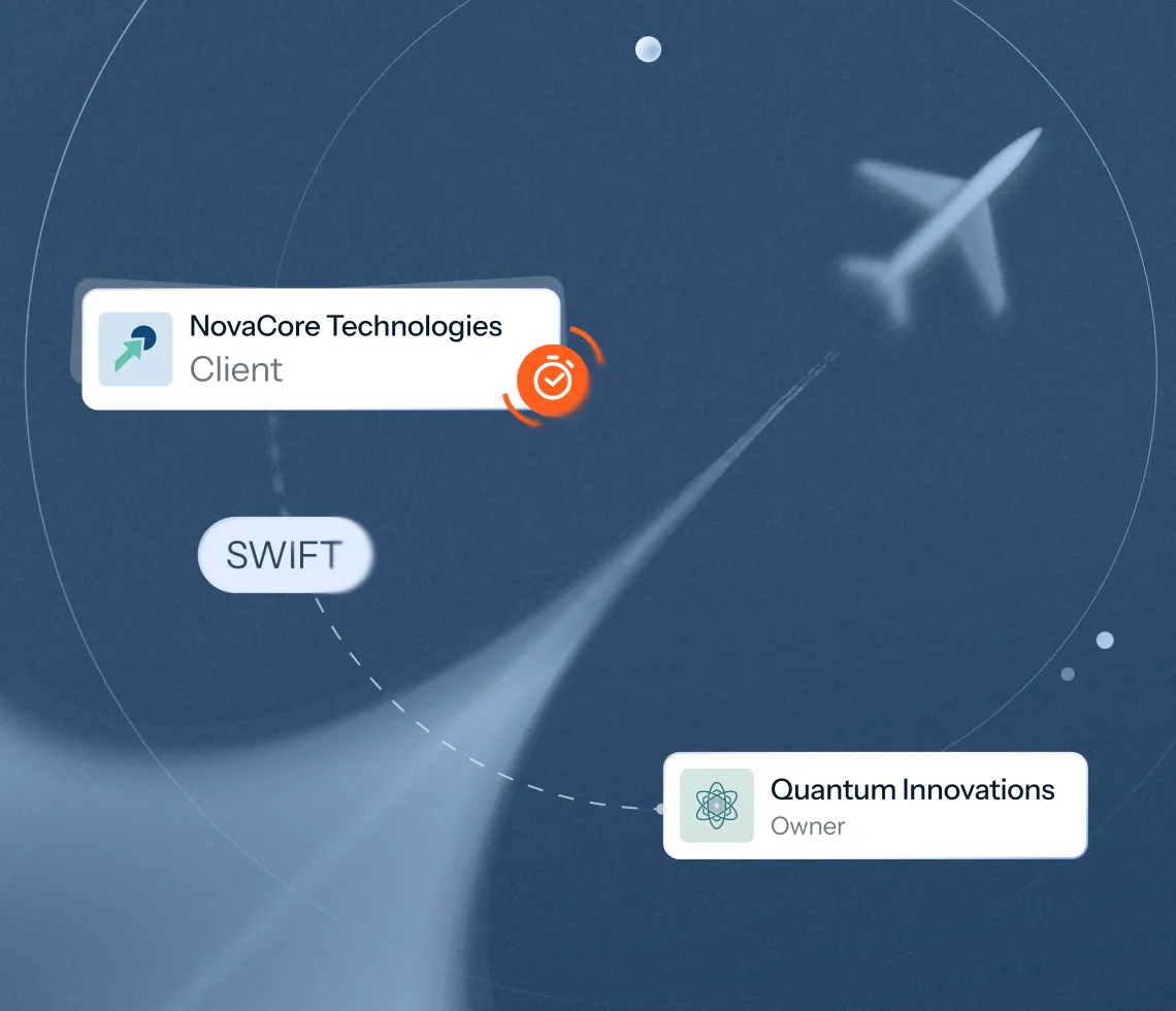 A payment travelling directly between two counterparties over SWIFT